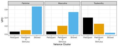 A data-driven, hyper-realistic method for visualizing individual mental representations of faces